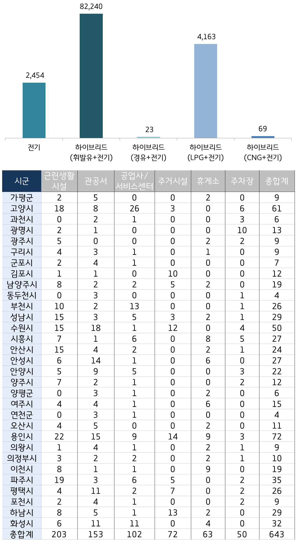 그래프+표.png