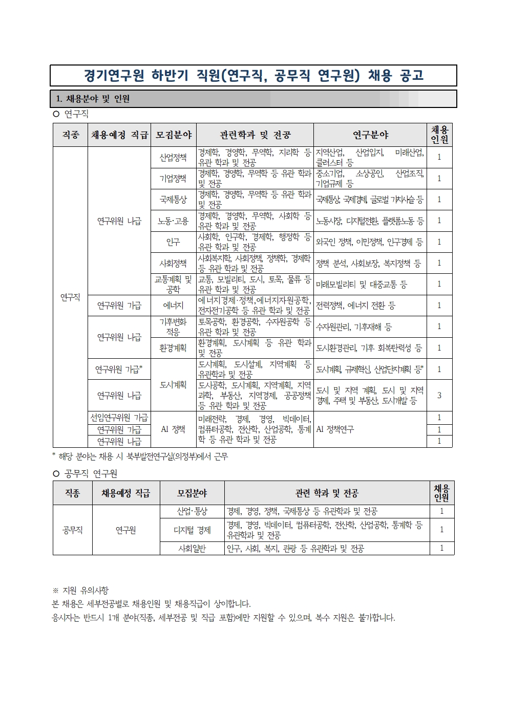 2025년 경기연구원 하반기 직원(연구직, 공무직 연구원) 채용공고문_0827001.jpg