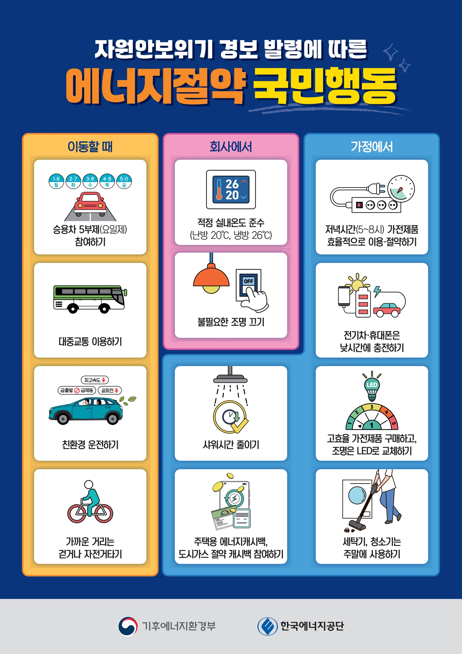 '자원안보위기 경보 발령에 따른 에너지절약 국민행동' 함께해요